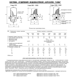 Система отделения водомасляной аэрозоли "Сова-300"А Ду 25 Ру 8 атм.